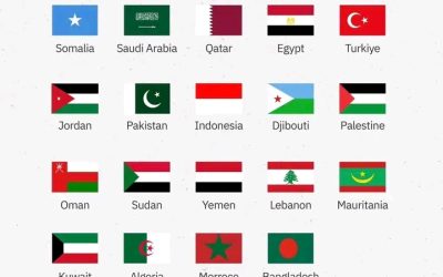 Wadamo Caan Ah Oo Ka Horyimid Qorshaha Somaliland Ee Safaarad Ka Furaneysa Quddus, Imaaraadkana Oo Weli Ka Aamusan