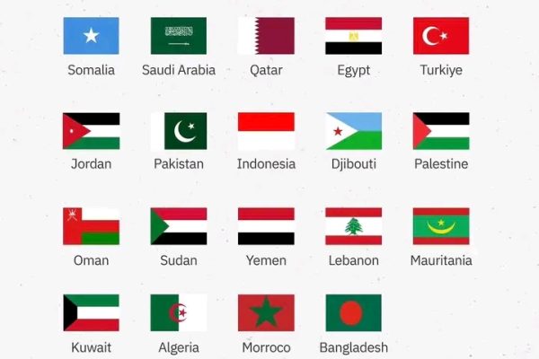 Wadamo Caan Ah Oo Ka Horyimid Qorshaha Somaliland Ee Safaarad Ka Furaneysa Quddus, Imaaraadkana Oo Weli Ka Aamusan